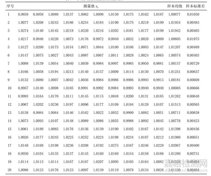 实例教你——可调移液器的期间核查（质量控制图法）