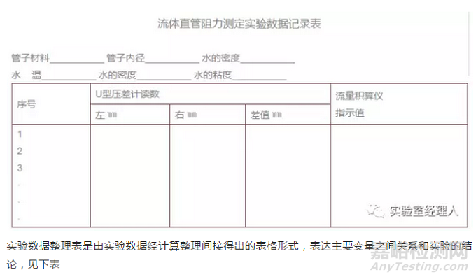 专业的实验数据处理方法