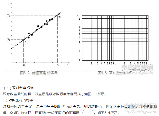 专业的实验数据处理方法