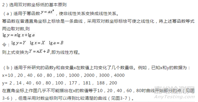 专业的实验数据处理方法