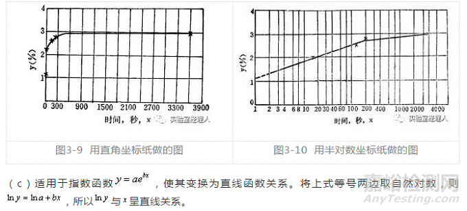 专业的实验数据处理方法