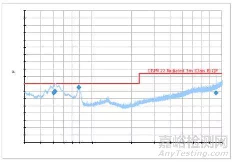 浅析模拟对讲机CE认证中的EMC测试