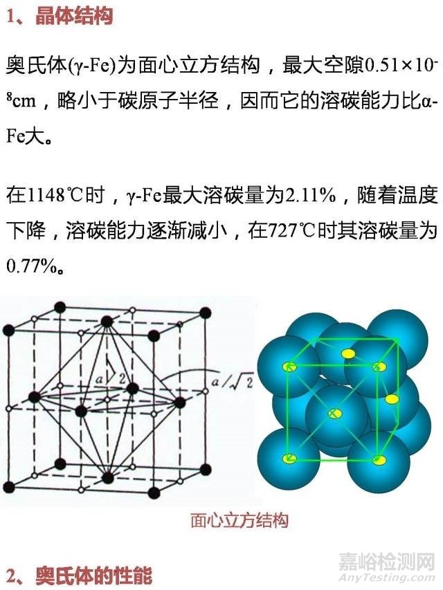 一文带你看懂奥氏体