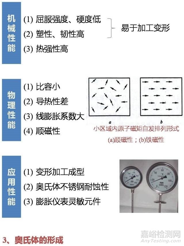 一文带你看懂奥氏体