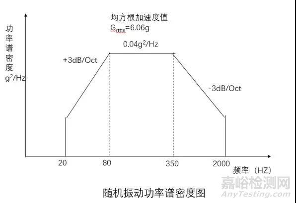 可靠性试验之环境应力筛选