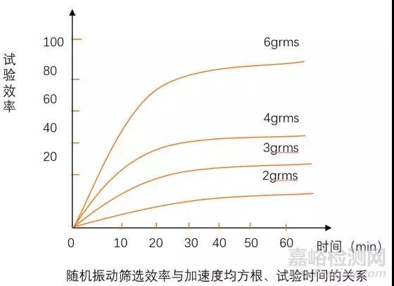 可靠性试验之环境应力筛选