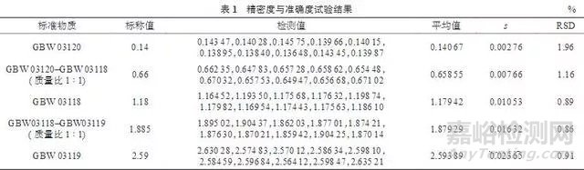 石墨及其制品中的硫含量的检测方法