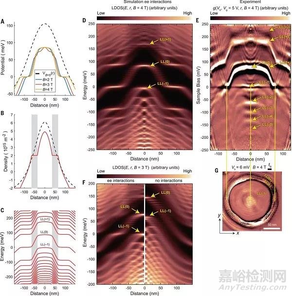 检测固态系统中电子间相互作用的“指纹”