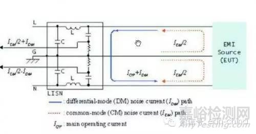 EMI滤波器设计中的干扰特性和阻抗特性