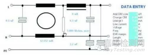 EMI滤波器设计中的干扰特性和阻抗特性