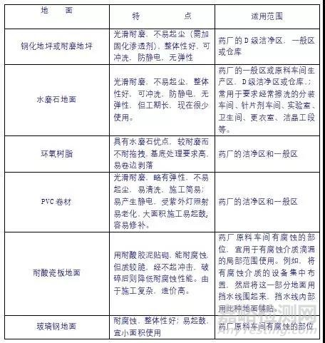 医疗器械洁净区地面那些事