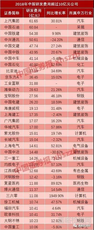 研发工程师看过来，告诉你哪些公司舍得花钱搞研发？