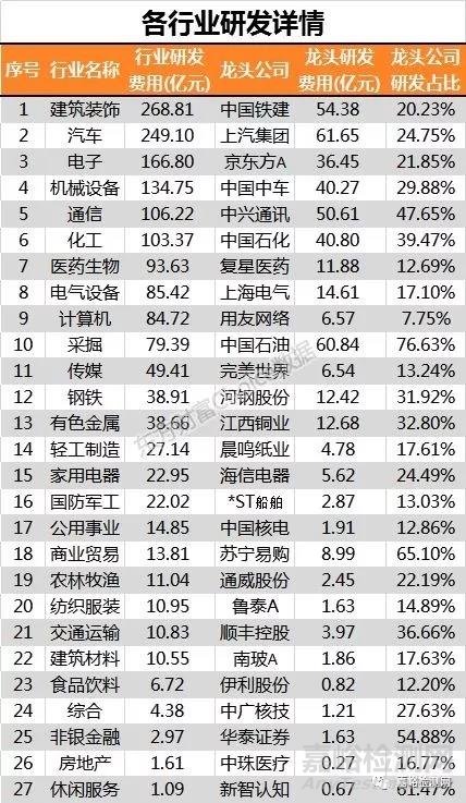 研发工程师看过来，告诉你哪些公司舍得花钱搞研发？