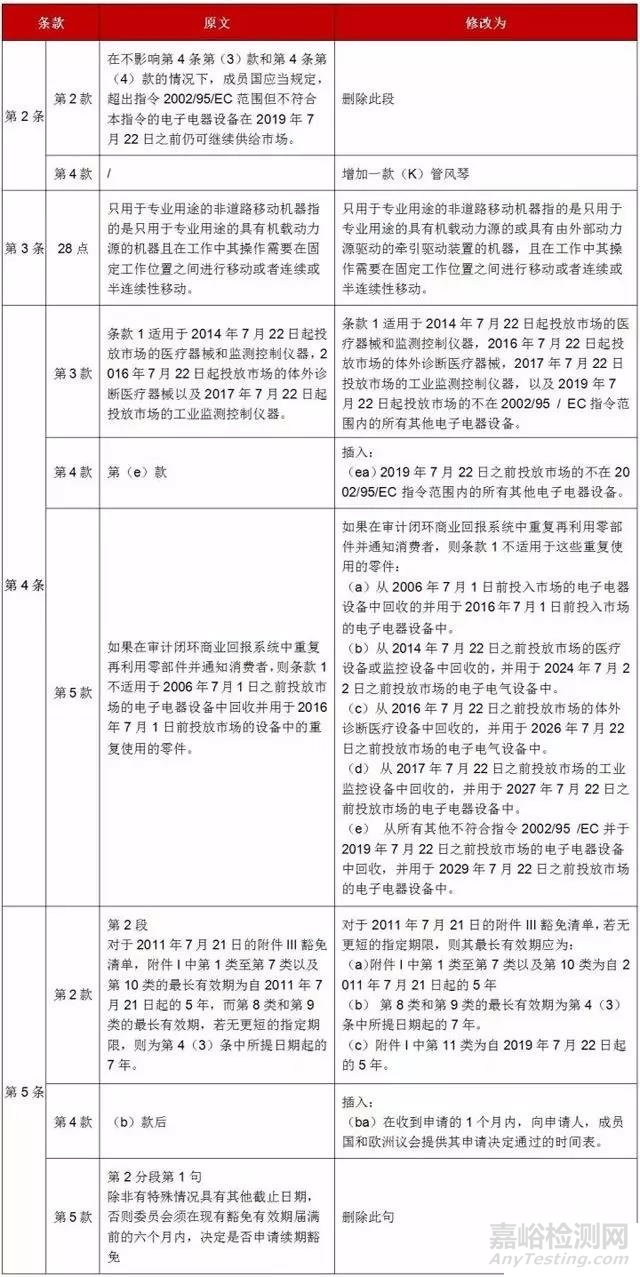 2019年将全面执行的欧盟RoHS2.0指令（解读）