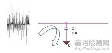 电磁兼容测试不合格，产品如何整改？