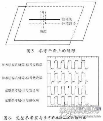 电磁兼容测试不合格，产品如何整改？