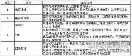 电磁兼容测试不合格，产品如何整改？