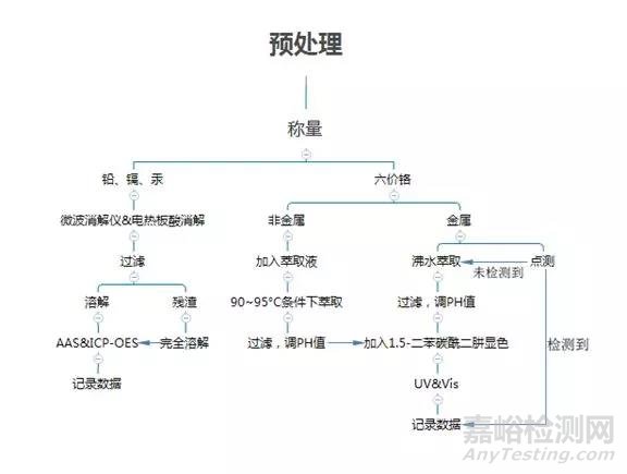 浅谈膜厚测试与金属元素分析