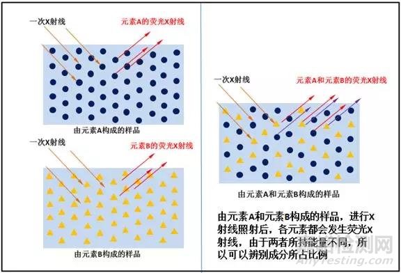 浅谈膜厚测试与金属元素分析