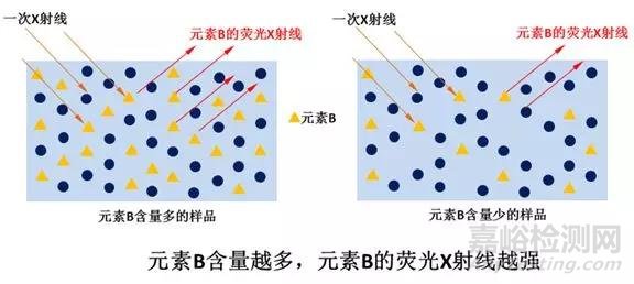 浅谈膜厚测试与金属元素分析