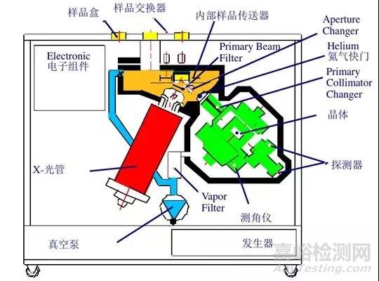 浅谈膜厚测试与金属元素分析