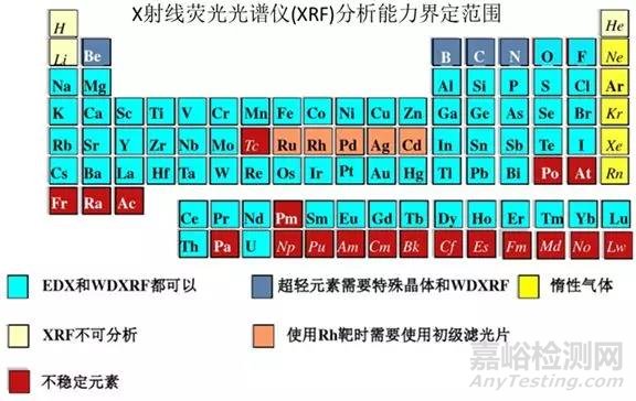 浅谈膜厚测试与金属元素分析