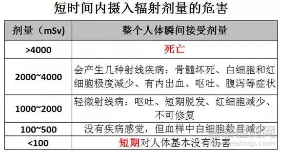 浅谈膜厚测试与金属元素分析