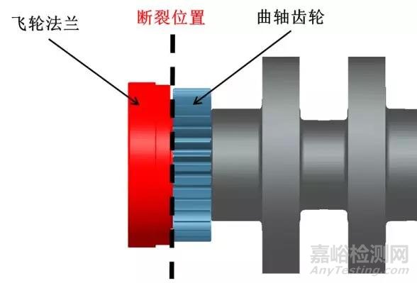 重型高速柴油机曲轴断裂失效分析