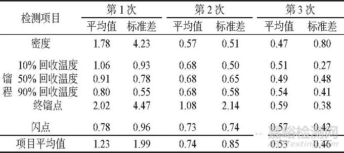 能力验证结果评价该如何运用