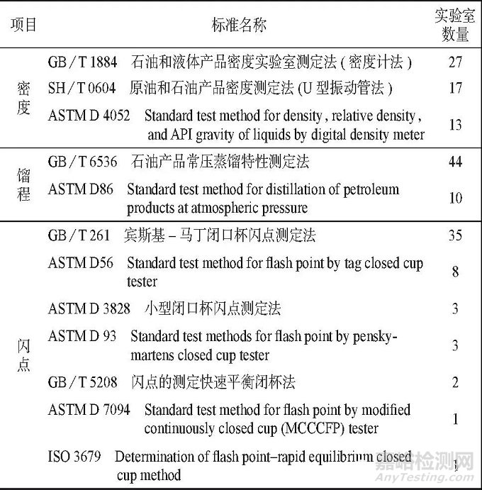 能力验证结果评价该如何运用