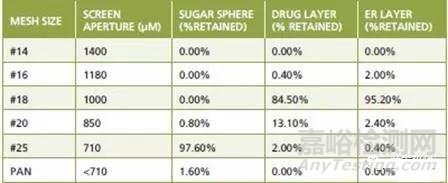 FDA专家带你深度解析粒度控制！