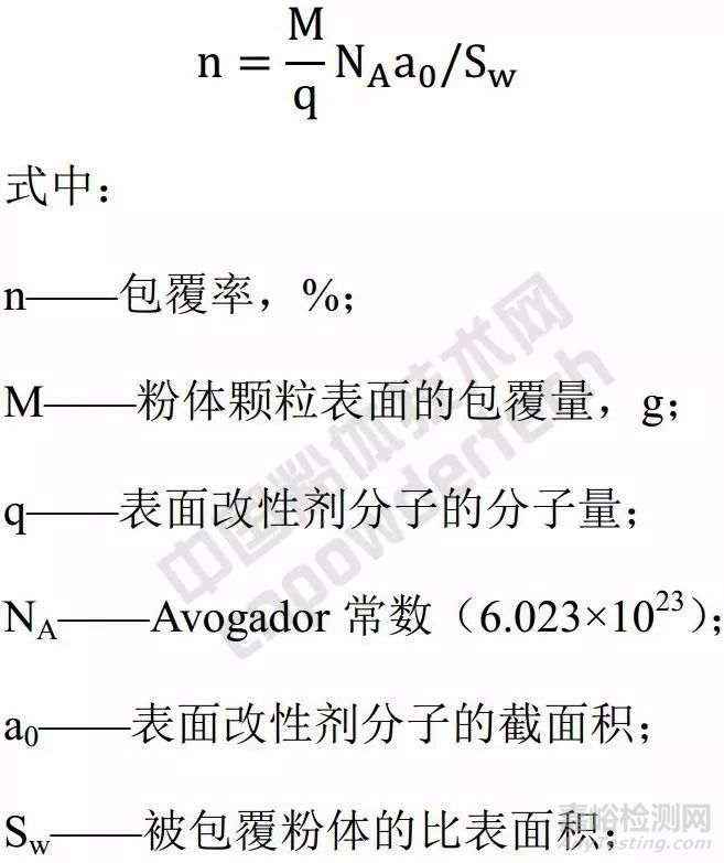 如何测定粉体表面改性的吸附类型、包覆量与包覆率？