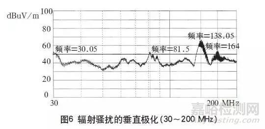 高频开关电源的电磁兼容问题如何解决？