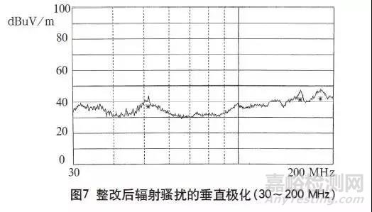 高频开关电源的电磁兼容问题如何解决？