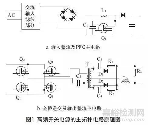 高频开关电源的电磁兼容问题如何解决？