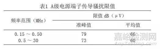 高频开关电源的电磁兼容问题如何解决？