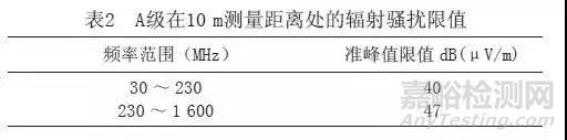 高频开关电源的电磁兼容问题如何解决？