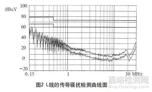 高频开关电源的电磁兼容问题如何解决？