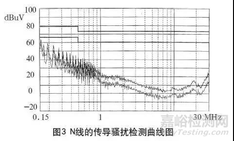 高频开关电源的电磁兼容问题如何解决？