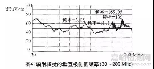 高频开关电源的电磁兼容问题如何解决？