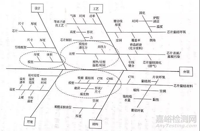 电子封装中的可靠性问题解析