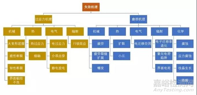 电子封装中的可靠性问题解析