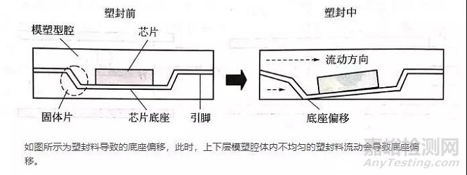 电子封装中的可靠性问题解析