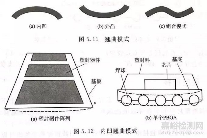 电子封装中的可靠性问题解析