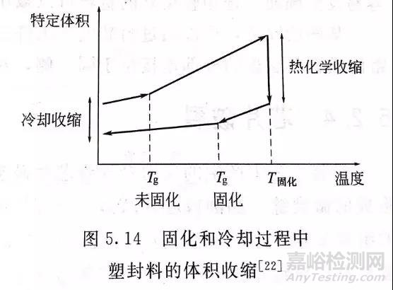 电子封装中的可靠性问题解析