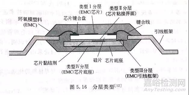 电子封装中的可靠性问题解析