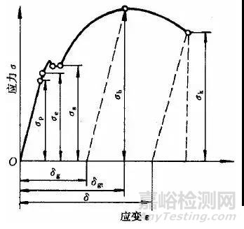 材料性能知识大全