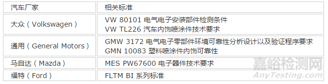 汽车电子产品环境可靠性测试知多少？