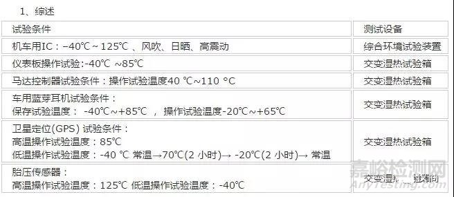 汽车电子产品环境可靠性测试知多少？