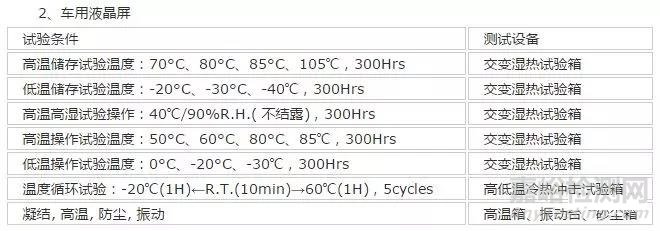 汽车电子产品环境可靠性测试知多少？